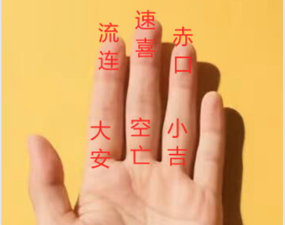 手指掐算位置参考图